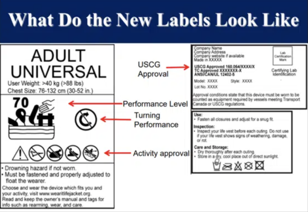 what do the new uscg life jacket labels look like